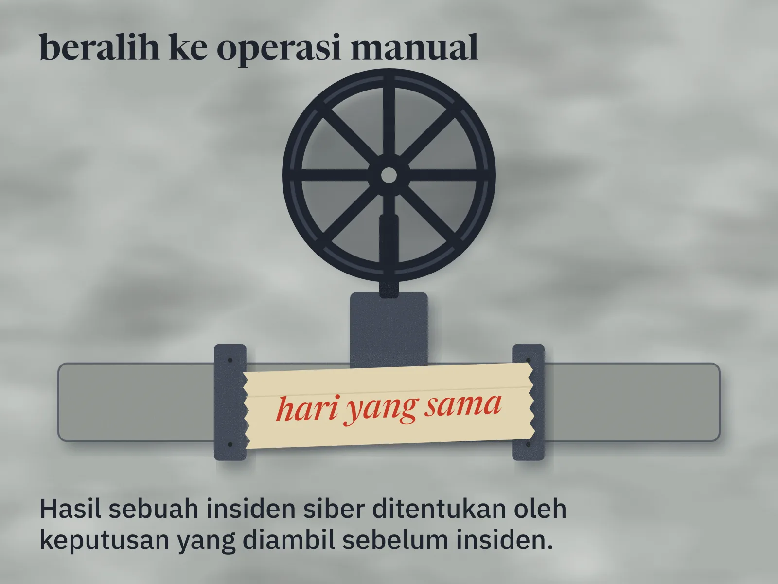 Roda katup tangan berjari-jari di atas pipa air mendatar berflensa. Selotip di pipa bertulisan spidol merah: hari yang sama. Di kaki gambar tertulis bahwa hasil sebuah insiden siber ditentukan oleh keputusan yang diambil sebelum insiden.